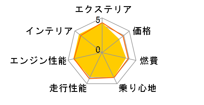 N BOX �J�X�^�� 2011�N���f���̃��[�U�[���r���[