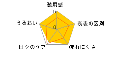 �C�m�o�r�W���� �s���L�[�n�[�g [�n�j�[�u���E�� 1������]�̃��r���[