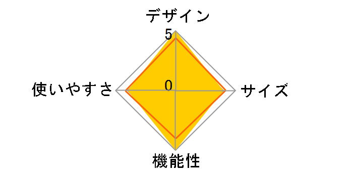 YAMAZEN HC�p�e�B�I�^�[�v �J���[�Y FHC-220UVP(CGR)�̃��r���[