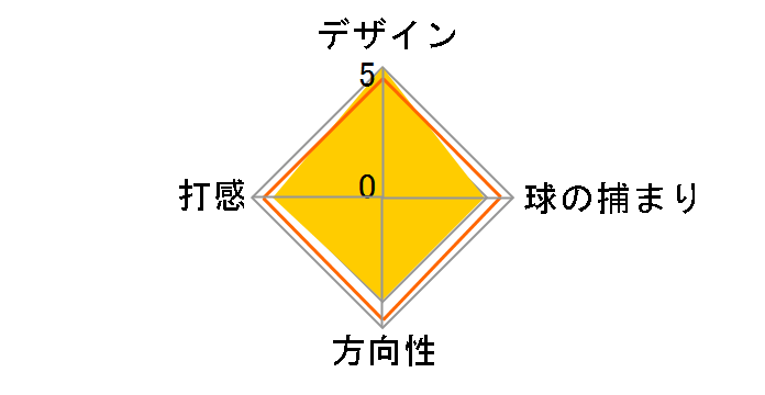 �X�R�b�e�B�E�L�������� �J���t�H���j�A �f���}�[ �p�^�[ �V�[�~�X�g�d�グ [33�C���`]�̃��r���[