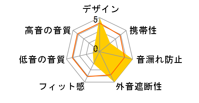 SE-NC21M [�u���b�N]�̃��[�U�[���r���[