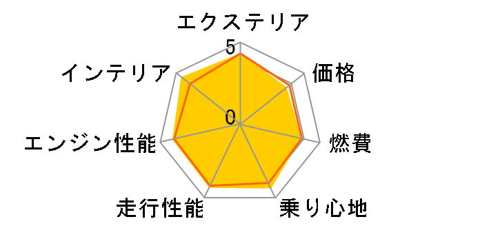 GS 2012�N���f���̃��[�U�[���r���[