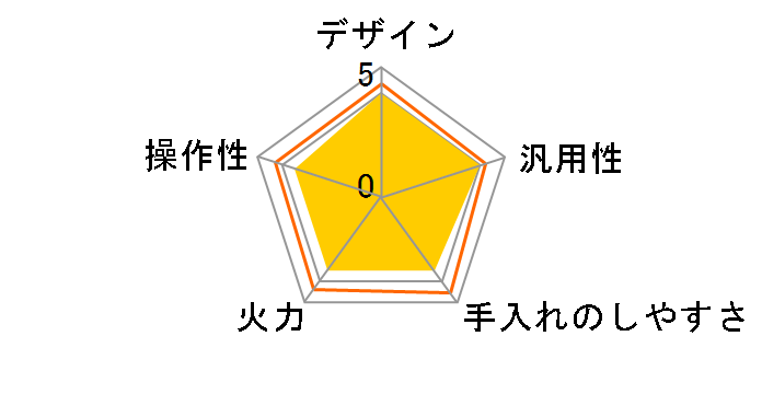 SIH-B113B [�u���b�N]�̃��[�U�[���r���[