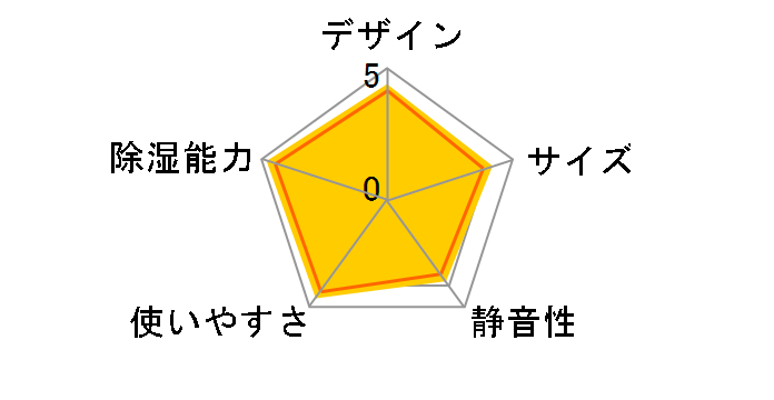 �p�i�\�j�b�N F-YZHX60-S [�V���o�[]�̃��r���[