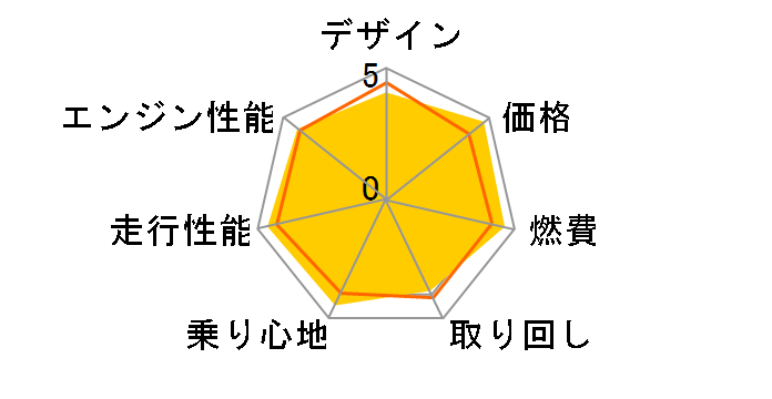 �z���_ �C���e�O�� (�o�C�N)�̃��r���[