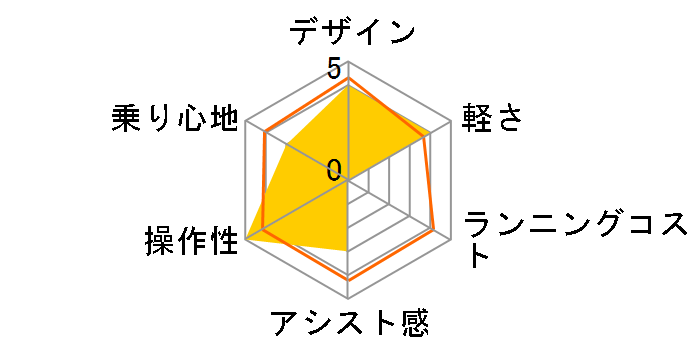 �p�i�\�j�b�N �W�F�b�^�[ BE-ENHC449-B [�L�����f�B���^���b�N�u���b�N] + ��p�[�d��̃��r���[