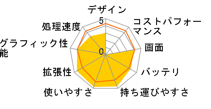U270 U270-412JP�̃��[�U�[���r���[