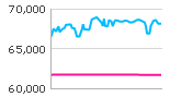 価格変動