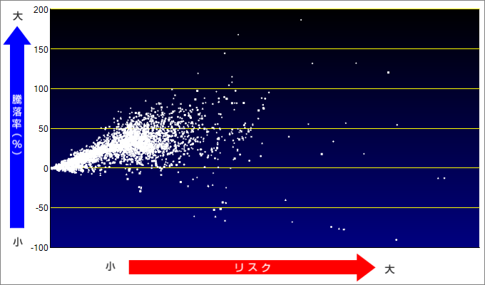 価格 Com リスクでみる投資信託 投資信託比較