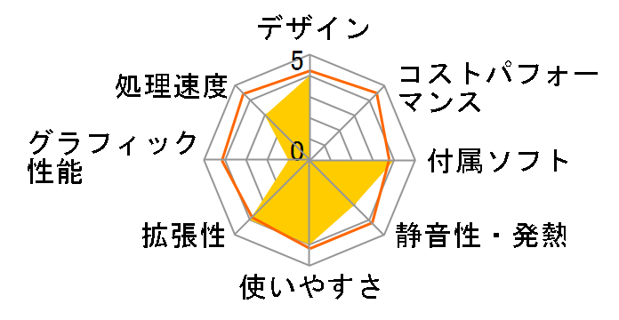 VALUESTAR C VC500/2D̃[U[r[