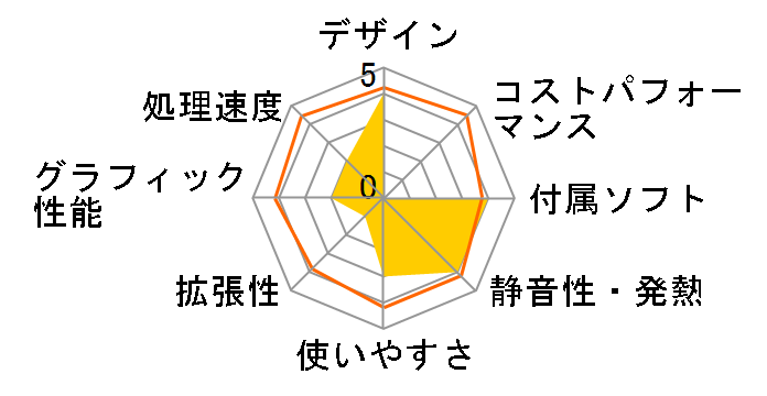 VALUESTAR FS VS700/4DA�̃��[�U�[���r���[