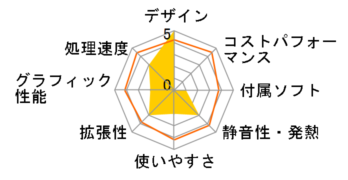 VALUESTAR SR VR770/BD�̃��[�U�[���r���[