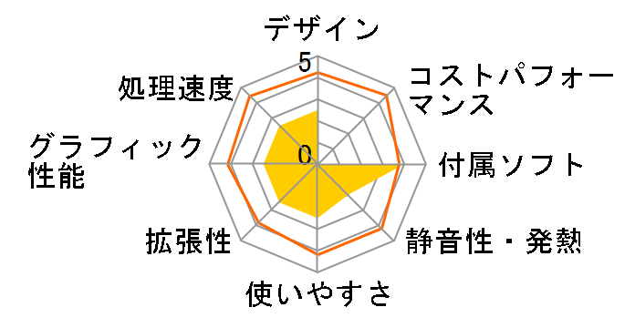 VALUESTAR SR VR500/BD�̃��[�U�[���r���[