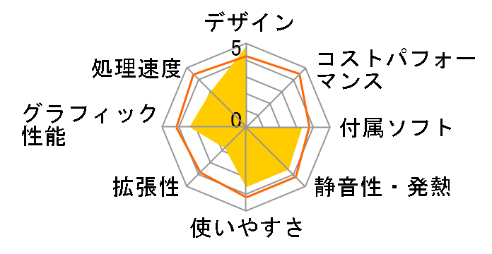 VALUESTAR S VS700/BD�̃��[�U�[���r���[