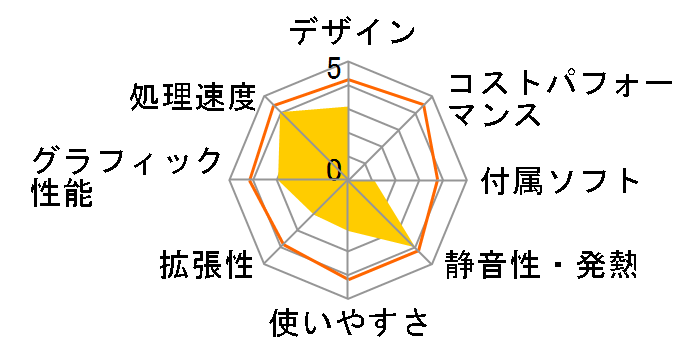 VALUESTAR W VW900/DD�̃��[�U�[���r���[