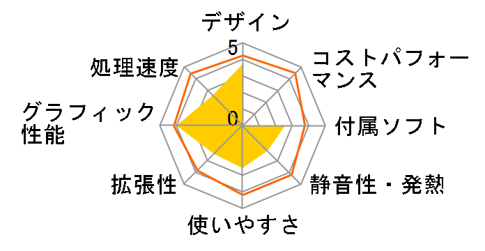 VALUESTAR W VW900/EH�̃��[�U�[���r���[