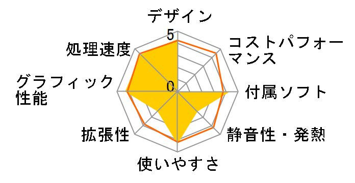 VALUESTAR SR VR300/EG�̃��[�U�[���r���[