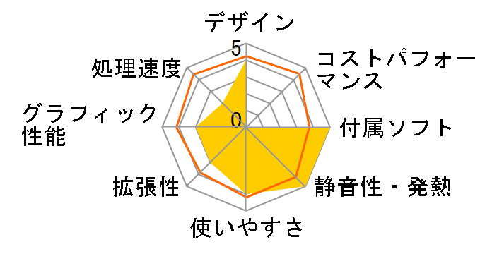 VALUESTAR L VL370/ED�̃��[�U�[���r���[