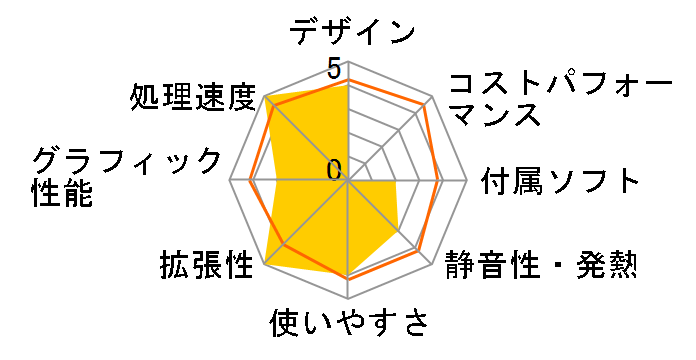 ValueOne MT �x�[�V�b�N�^�C�v MT400/3A�̃��[�U�[���r���[