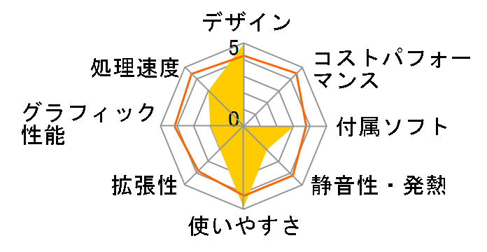 VALUESTAR W VW900/FH�̃��[�U�[���r���[