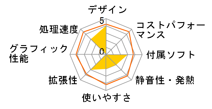 VALUESTAR L VL970/FG�̃��[�U�[���r���[