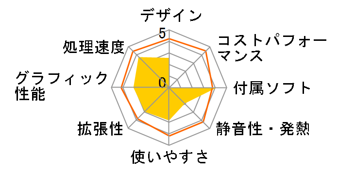 VALUESTAR W VW500/GG�̃��[�U�[���r���[