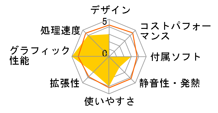 VALUESTAR L �X�^���_�[�h�^�C�v VL570/GG�̃��[�U�[���r���[