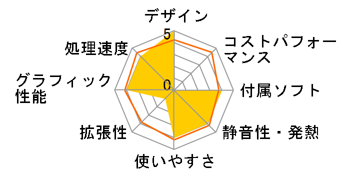 VALUESTAR W VW790/HG�̃��[�U�[���r���[