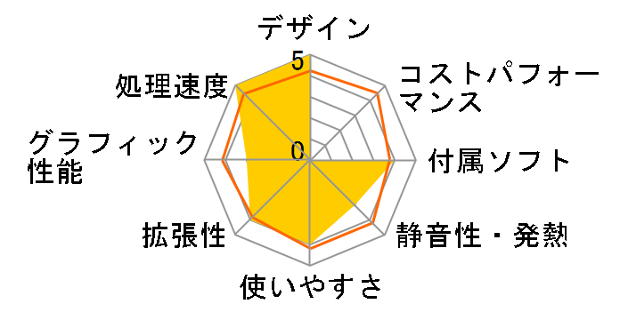 VALUESTAR L �X�^���_�[�h�^�C�v VL970/HG�̃��[�U�[���r���[