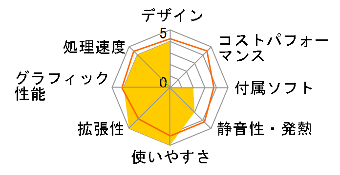 ValueOne MT MT600/7A�̃��[�U�[���r���[