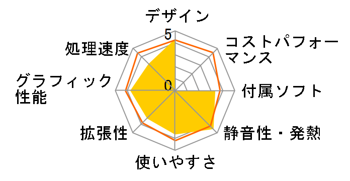 VALUESTAR W VW770/KG�̃��[�U�[���r���[