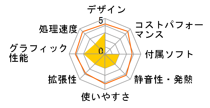 VALUESTAR W VW300/KG�̃��[�U�[���r���[