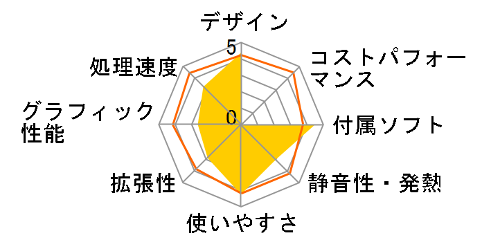 VALUESTAR L �X�����^�C�v VL300/KG�̃��[�U�[���r���[