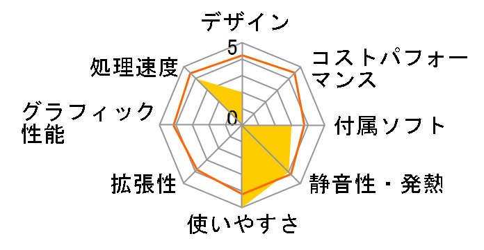 VALUESTAR G �^�C�vL �X�^���_�[�h PC-GV2436ZGA�̃��[�U�[���r���[