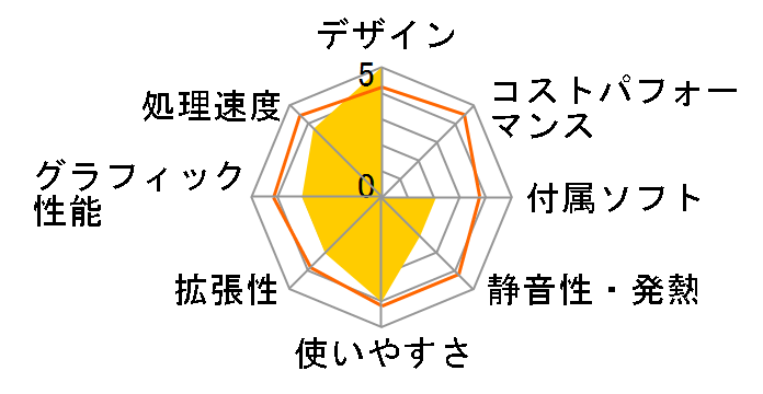 VALUESTAR N VN750/MG�̃��[�U�[���r���[