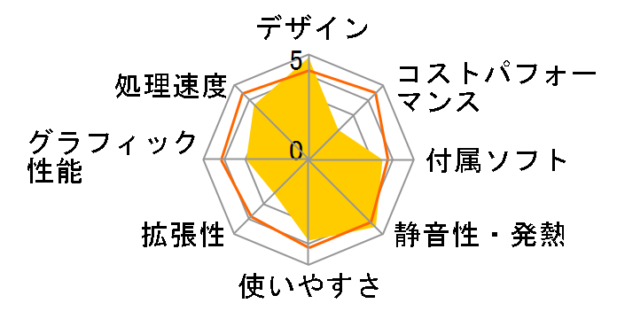 VALUESTAR W VW770/MG�̃��[�U�[���r���[