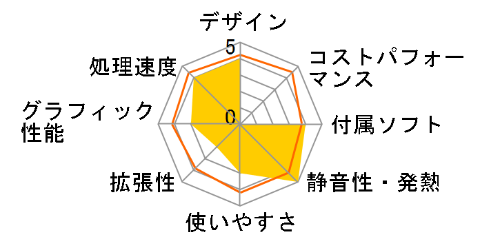 VALUESTAR W VW500/MG�̃��[�U�[���r���[