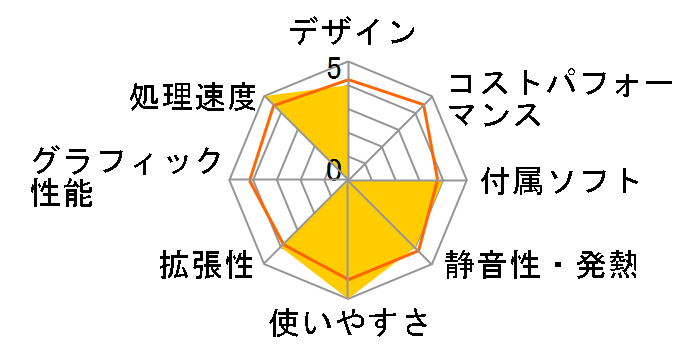 VALUESTAR L �X�^���_�[�h�^�C�v VL500/MG�̃��[�U�[���r���[