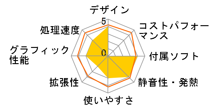 VALUESTAR N VN570/RG6W PC-VN570RG6W�̃��[�U�[���r���[