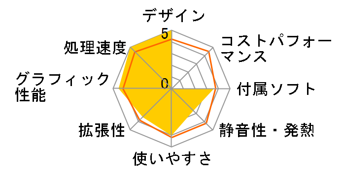 VALUESTAR L �X�^���_�[�h�^�C�v VL500/RG PC-VL500RG�̃��[�U�[���r���[