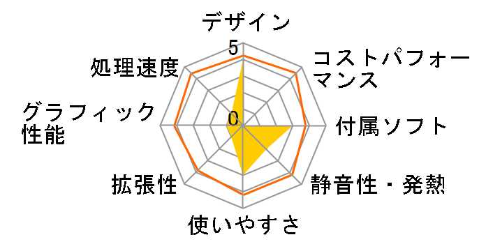 FMV-DESKPOWER CE11A FMVCE11A�̃��[�U�[���r���[