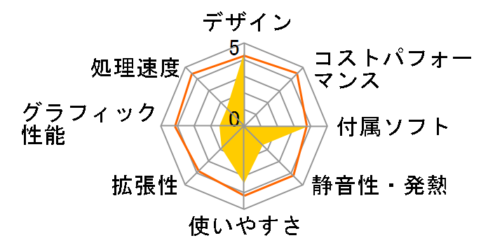 FMV-DESKPOWER CE18B�̃��[�U�[���r���[