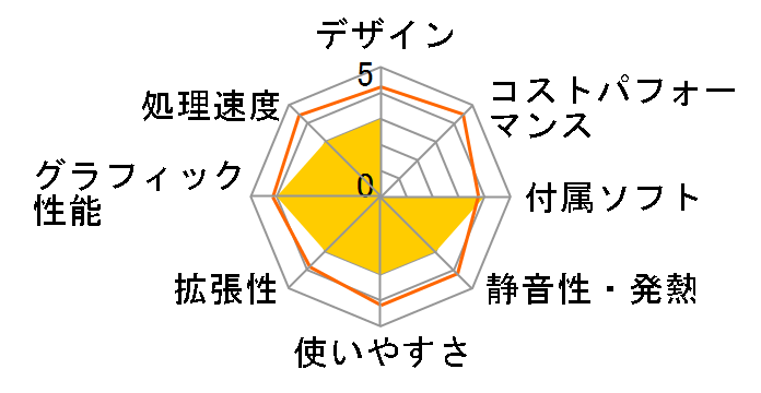 FMV-DESKPOWER CE22D FMVCE22DP�̃��[�U�[���r���[