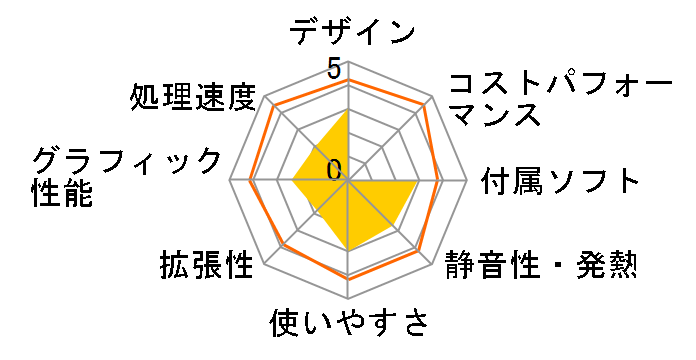 FMV-DESKPOWER L18B�̃��[�U�[���r���[