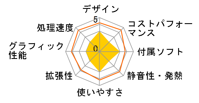 FMV-DESKPOWER L70E FMVL70E�̃��[�U�[���r���[