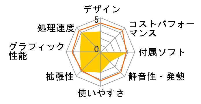 FMV-DESKPOWER T90G FMVT90G�̃��[�U�[���r���[