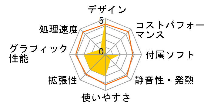 FMV-DESKPOWER T50G FMVT50G̃[U[r[