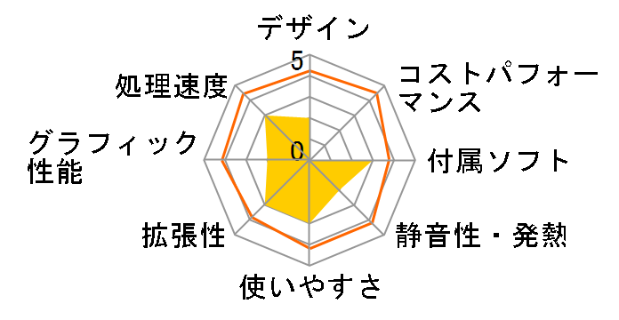 FMV-DESKPOWER LX50J FMVLX50J�̃��[�U�[���r���[