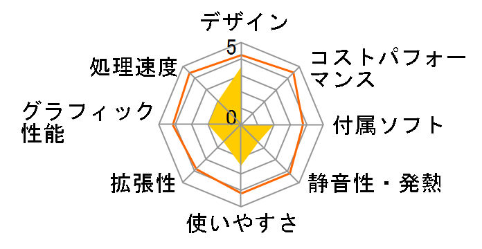 FMV-DESKPOWER T90K FMVT90K�̃��[�U�[���r���[