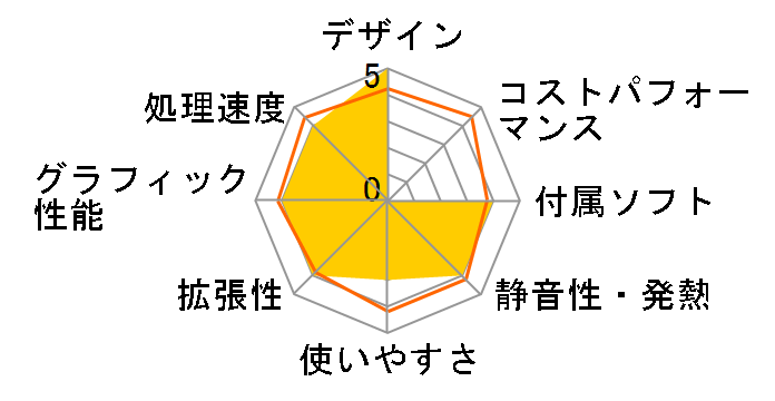 FMV-DESKPOWER CE50M7 FMVCE50M7�̃��[�U�[���r���[